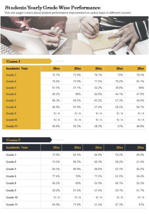 Students yearly grade wise performance presentation report infographic ppt pdf document