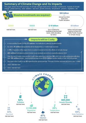 Summary of climate change and its impacts presentation report infographic ppt pdf document