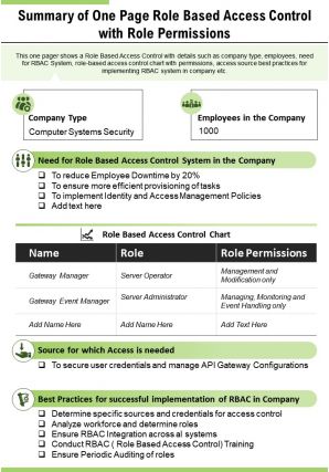 Summary of one page role based access control with role permissions report ppt pdf document