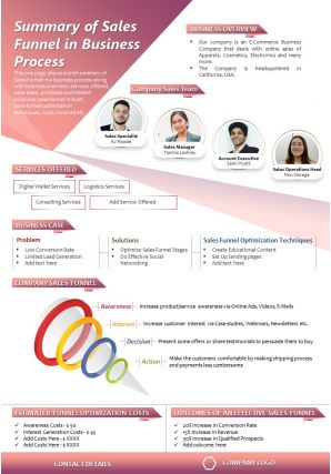 Summary of sales funnel in business process presentation report infographic ppt pdf document