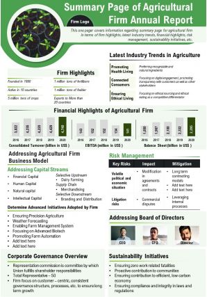 Summary page of agricultural firm annual report presentation ppt pdf document