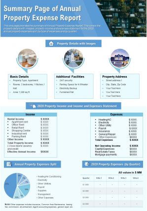 Summary page of annual property expense report presentation report infographic ppt pdf document