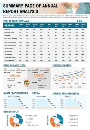Summary Page Of Annual Report Analysis Presentation Report Infographic Ppt Pdf Document