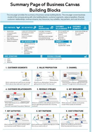 Summary page of business canvas building blocks presentation report infographic ppt pdf document