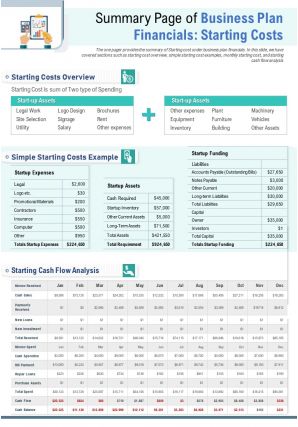 Summary page of business plan financials starting costs report ppt pdf document