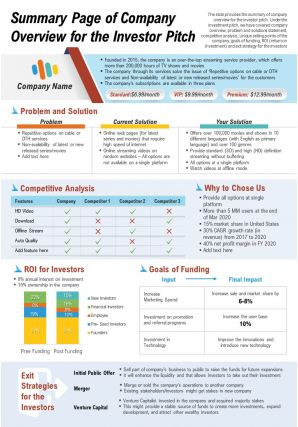 Summary page of company overview for the investor pitch ppt pdf document