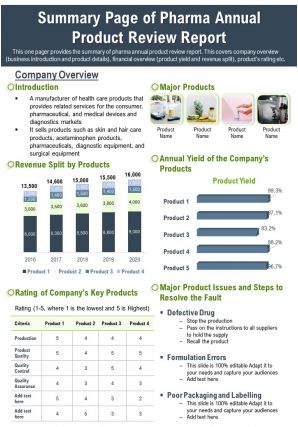 Summary page of pharma annual product review report presentation report infographic ppt pdf document