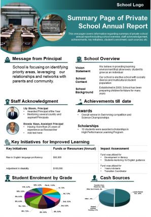 Summary page of private school annual report presentation report infographic ppt pdf document