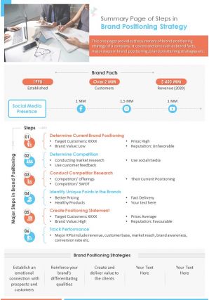 Summary page of steps in brand positioning strategy presentation report infographic ppt pdf document