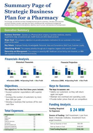 Summary page of strategic business plan for a pharmacy report ppt pdf document