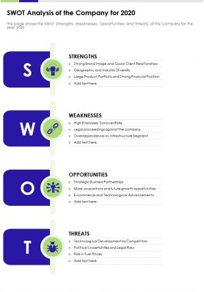 Swot analysis of the company for 2020 presentation report infographic ppt pdf document