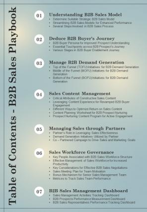 Table Of Contents B2B Sales Playbook One Pager Sample Example Document
