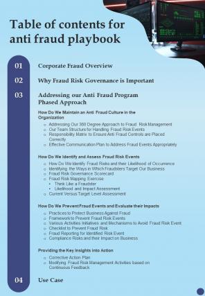 Table Of Contents For Anti Fraud Playbook One Pager Sample Example Document