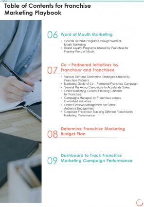 Table Of Contents For Franchise Marketing Playbook One Pager Sample Example Document