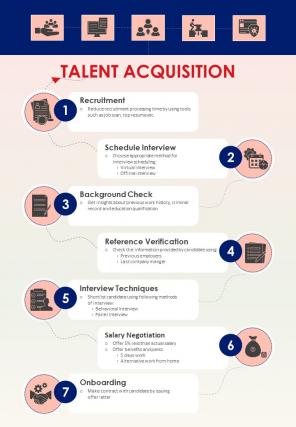 Talent Acquisition Management And Succession Planning Process