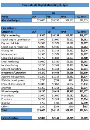 Three Month Digital Marketing Budget Excel Spreadsheet Worksheet Xlcsv XL SS Compatible Visual