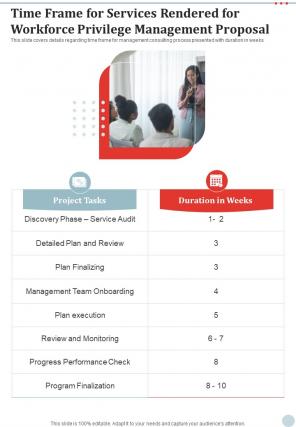 Time Frame For Services Rendered For Workforce Privilege Management One Pager Sample Example Document