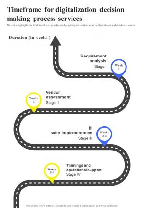 Timeframe For Digitalization Decision Making Process One Pager Sample Example Document