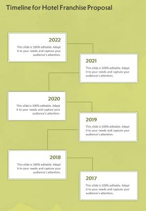 Timeline For Hotel Franchise Proposal One Pager Sample Example Document