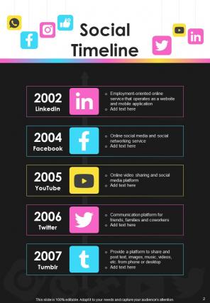 Timeline Infographic A4 Infographic Sample Example Document Aesthatic Impressive
