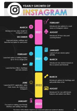 Timeline Infographic A4 Infographic Sample Example Document Good Interactive