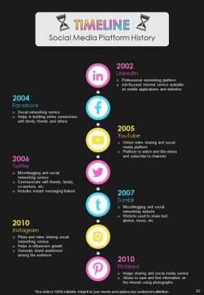 Timeline Infographic A4 Infographic Sample Example Document Designed Interactive
