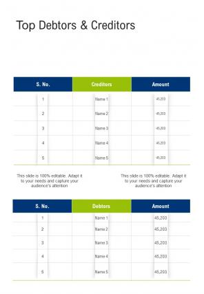 Top Debtors And Creditors One Pager Sample Example Document