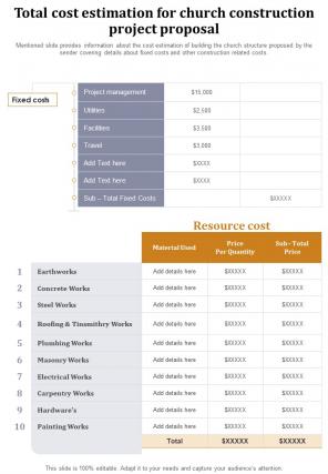 Total Cost Estimation For Church Construction Project Proposal One Pager Sample Example Document