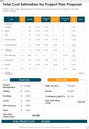 Total Cost Estimation For Project Plan Proposal One Pager Sample Example Document