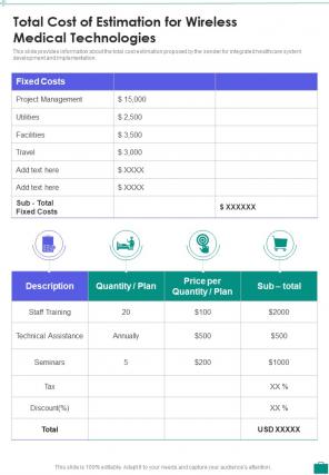 Total Cost Of Estimation For Wireless Medical Technologies One Pager Sample Example Document