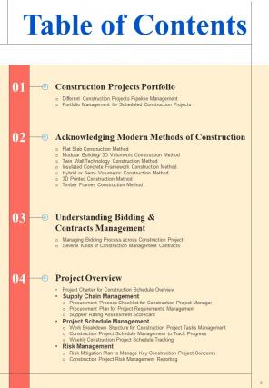 Transforming Architecture Playbook Report Sample Example Document