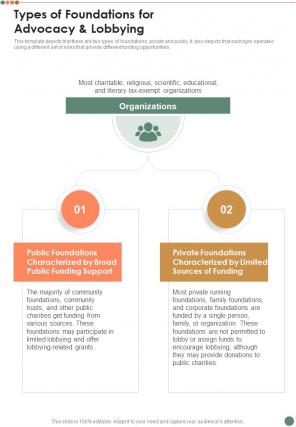 Types Of Foundations For Advocacy And Lobbying One Pager Sample Example Document