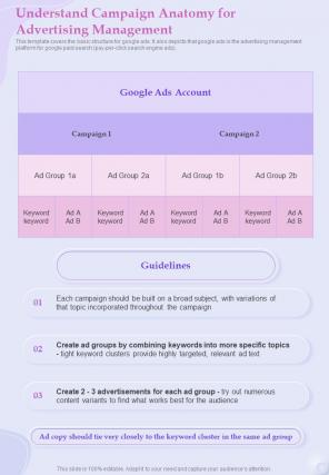 Understand Campaign Anatomy For Advertising Management One Pager Sample Example Document