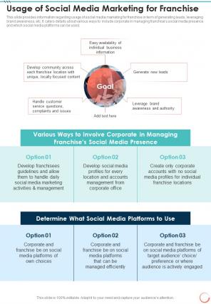 Usage Of Social Media Marketing For Franchise One Pager Sample Example Document