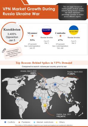 Vpn market growth during russia ukraine war infographics document report doc pdf ppt
