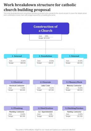 Work Breakdown Structure For Catholic Church Building Proposal One Pager Sample Example Document