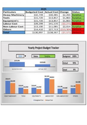 Yearly Project Budget Tracker Excel Spreadsheet Worksheet Xlcsv XL SS Ideas Best
