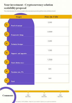 Your Investment Cryptocurrency Solution Scalability Proposal One Pager Sample Example Document