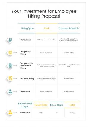 Your Investment For Employee Hiring Proposal One Pager Sample Example Document