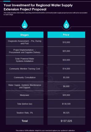 Your Investment For Regional Water Supply Extension Project One Pager Sample Example Document