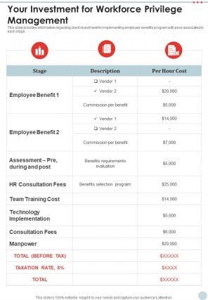 Your Investment For Workforce Privilege Management One Pager Sample Example Document