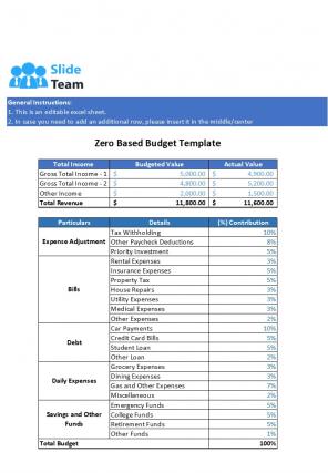 Zero Based Budget Sheet Excel Spreadsheet Worksheet Xlcsv XL SS Zero Based Budget Sheet Excel Spreadsheet Worksheet Xlcsv