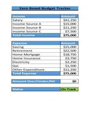 Zero Based Budget Tracker Excel Spreadsheet Worksheet Xlcsv XL SS Image Best