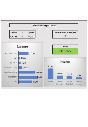 Zero Based Budget Tracker Excel Spreadsheet Worksheet Xlcsv XL SS Images Best
