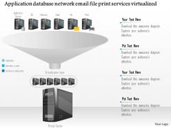 0115 application database network email file print services virtualized ppt slide