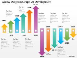 0115 Arrow Diagram Graph Of Development Powerpoint Template
