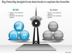 0115 big data big insight from data feeds to explain the benefits ppt slide