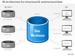 0115 business intelligence architecture for structured and unstructured data ppt slide