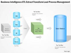 0115 business intelligence etl extract transform load process management ppt slide