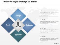 0115 colored swot analysis for strength and weakness powerpoint template